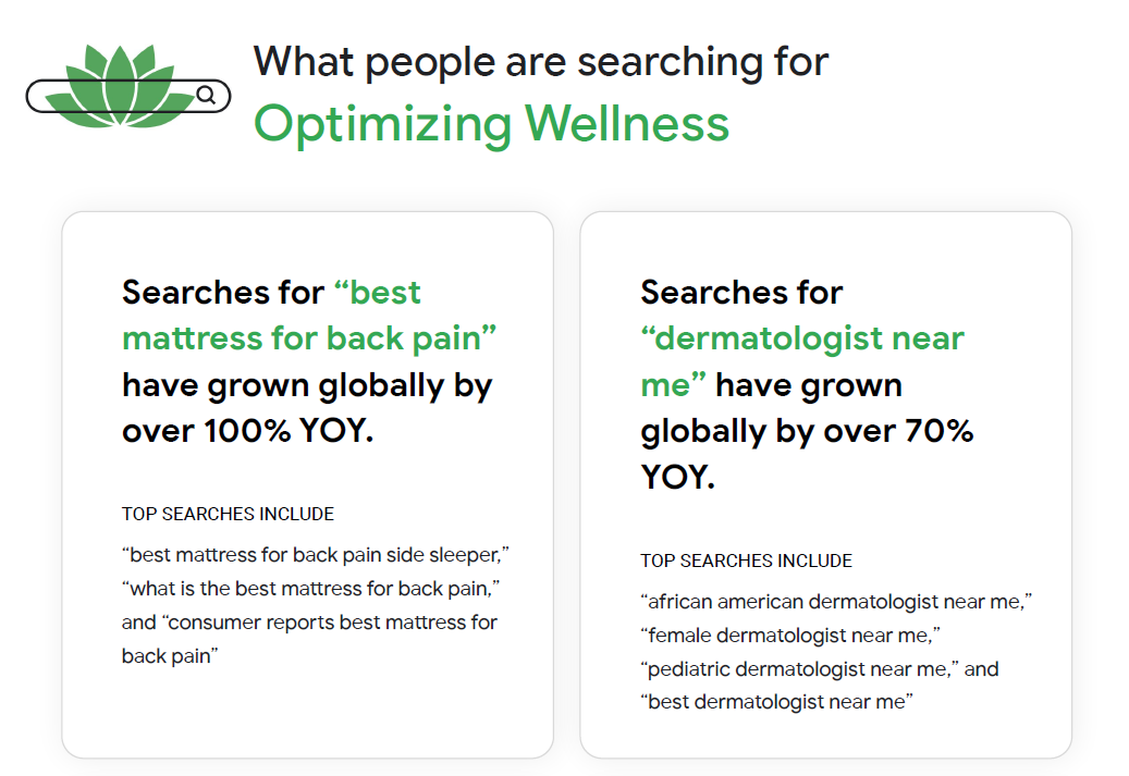 optimizing wellness google trends